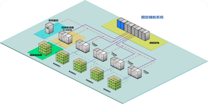 技術升級外加成本回落 儲能技術將迎大規模應用