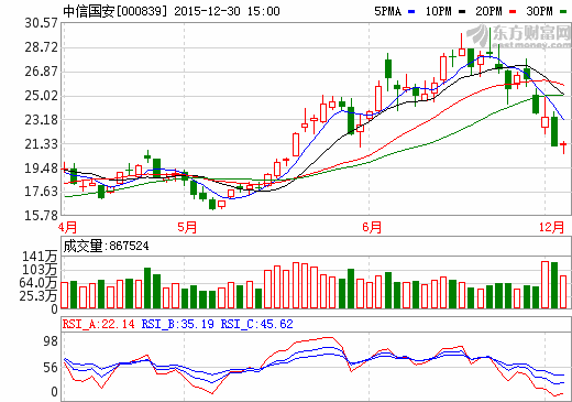中信國(guó)安 中信國(guó)安