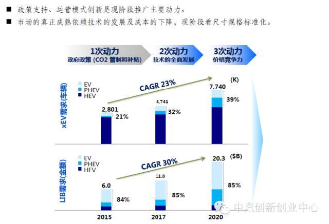 年終巨獻：新能源汽車全產業鏈深度研究