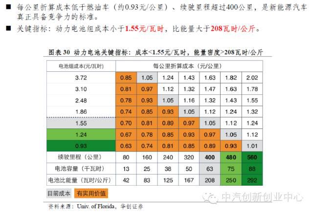 年終巨獻：新能源汽車全產業鏈深度研究