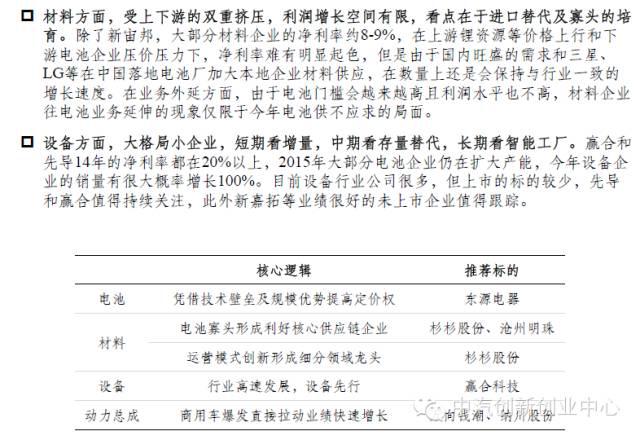 年終巨獻(xiàn)：新能源汽車(chē)全產(chǎn)業(yè)鏈深度研究