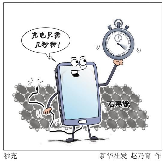石墨烯超強電池何時才能轉化成生產力？