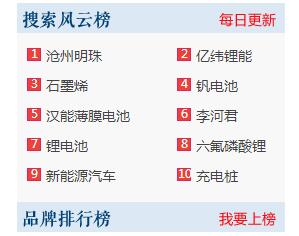 中國電池網推出電池產業鏈“搜索風云榜”和“品牌榜”