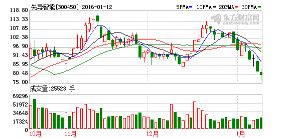 先導(dǎo)智能 先導(dǎo)智能