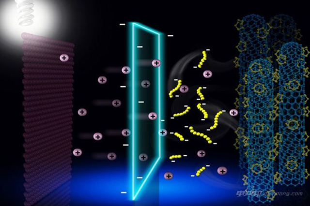 又突破?鋰硫電池可幫電動車續(xù)航超600公里