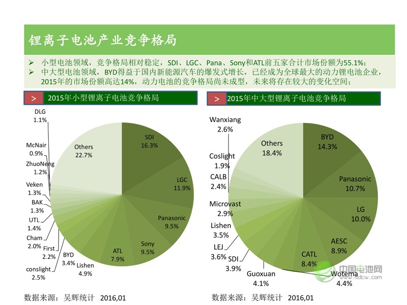 中國新能源汽車市場研究 中國新能源汽車市場研究