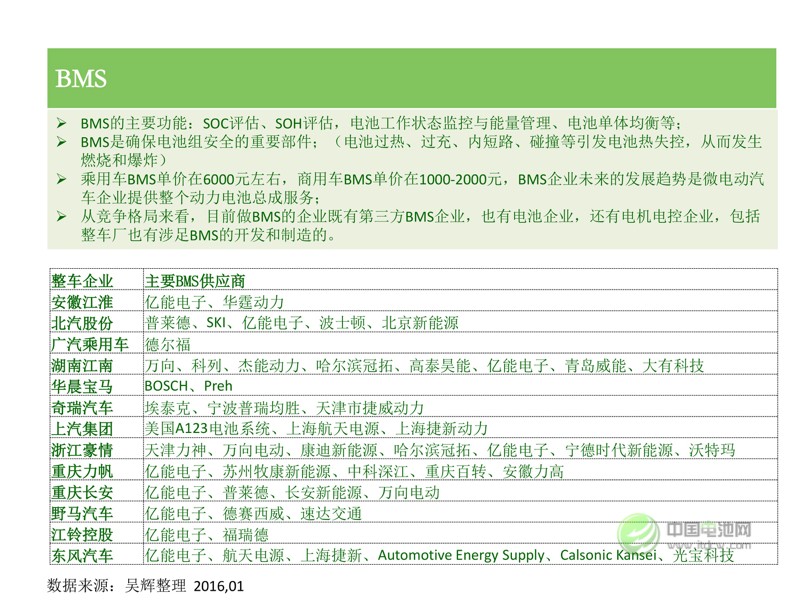 中國新能源汽車市場研究