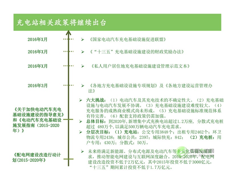 中國(guó)新能源汽車(chē)市場(chǎng)研究 中國(guó)新能源汽車(chē)市場(chǎng)研究
