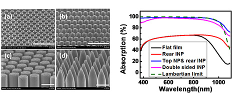寧波材料所異質(zhì)結(jié)太陽能電池研究取得系列進(jìn)展