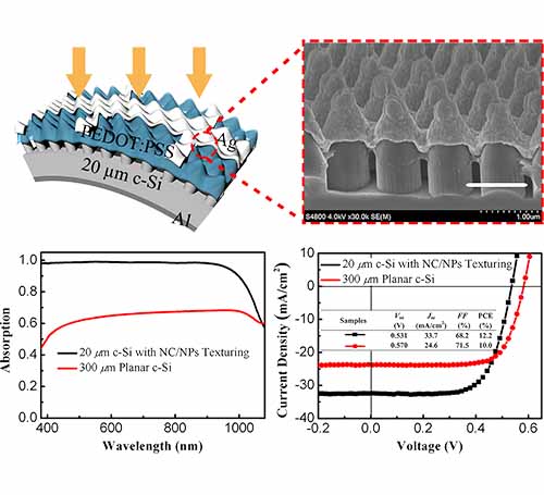 寧波材料所異質(zhì)結(jié)太陽能電池研究取得系列進(jìn)展