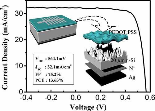 寧波材料所異質(zhì)結(jié)太陽能電池研究取得系列進(jìn)展