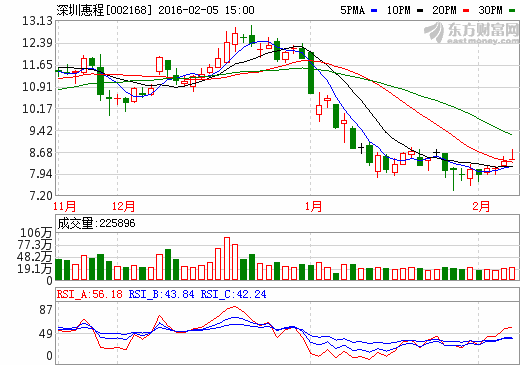 深圳惠程 深圳惠程