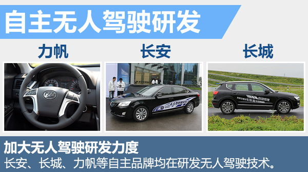力帆研發(fā)無(wú)人駕駛技術(shù) 首款車型將上市