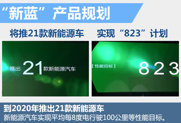 力帆研發(fā)無(wú)人駕駛技術(shù) 首款車型將上市