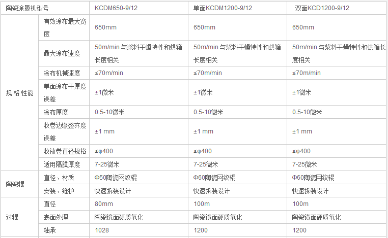 陶瓷涂膜機 陶瓷涂膜機