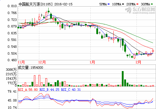 中國(guó)航天萬源