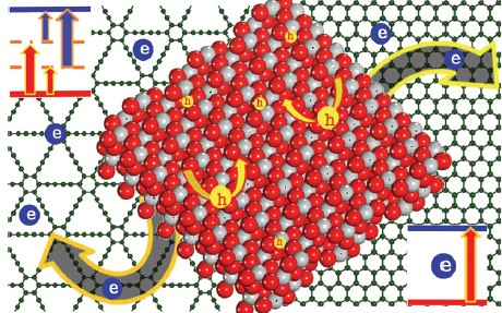 石墨烯vs石墨炔：超級(jí)材料之爭(zhēng) 稻草還是黃金？