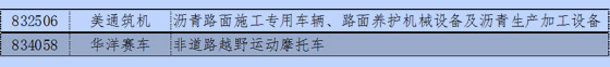 新三板中汽車及其零部件13分類與新能源企業(yè)統(tǒng)計(jì)