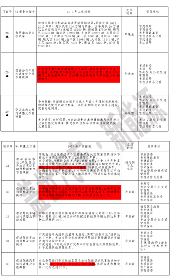 冤不冤?北京新能源公交車推廣和充電樁建設被批評 冤不冤?北京新能源公交車推廣和充電樁建設被批評
