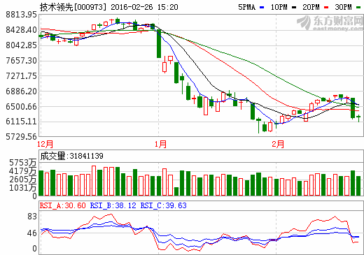 佛塑科技 佛塑科技