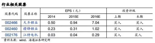 碳酸鋰掀起漲價狂潮 鋰礦還能漲多久？