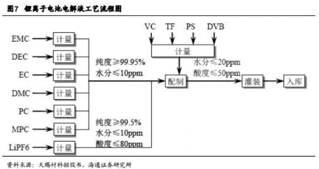 碳酸鋰掀起漲價狂潮 鋰礦還能漲多久？