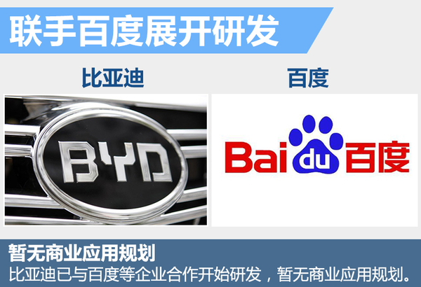 十大自主車企研發無人駕駛 最快下月亮相