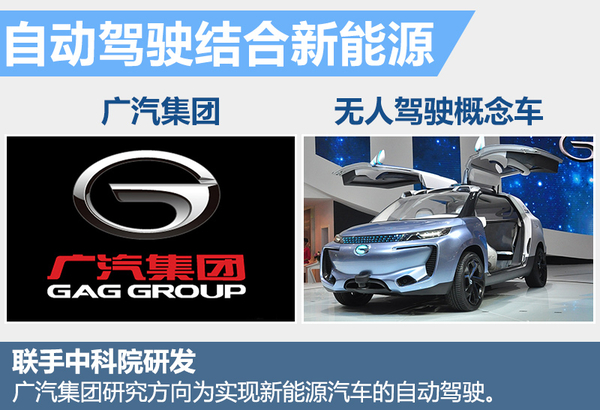 十大自主車企研發(fā)無人駕駛 最快下月亮相