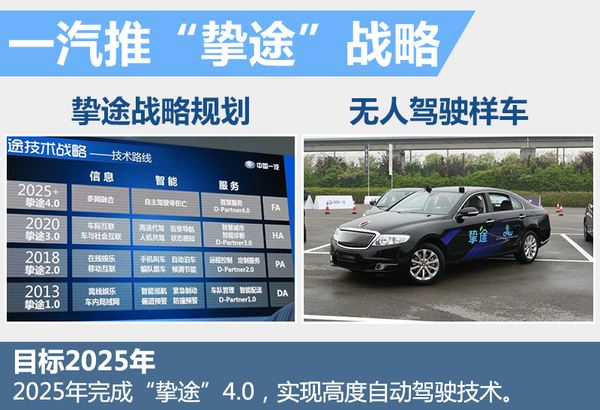 十大自主車企研發(fā)無人駕駛 最快下月亮相