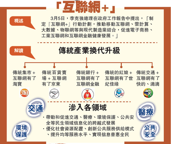 關于互聯網和互聯網+  中國要下一盤很大的棋……