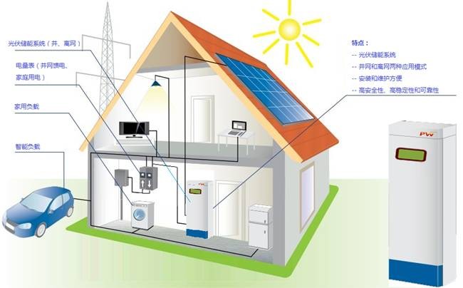 中國儲能需求細分 我國近年來儲能政策大盤點 中國儲能需求細分 我國近年來儲能政策大盤點