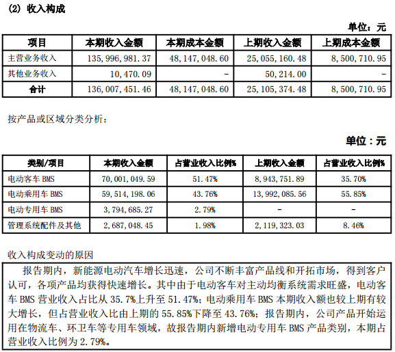 數據來源：科列技術2015年年度報告
