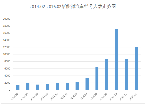 8月新能源車指標(biāo)全部用完？ 預(yù)測帝再出山預(yù)測今年指標(biāo)分配情況