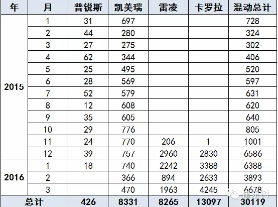 國產普混也進入新階段