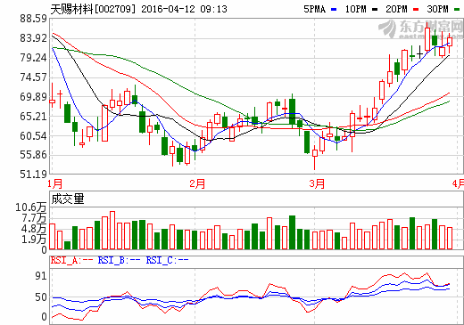 天賜材料 天賜材料