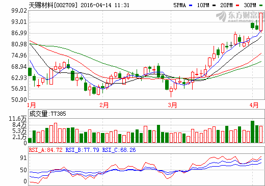 天賜材料：鞏固電解液市場 搶占新鋰鹽先機(jī)