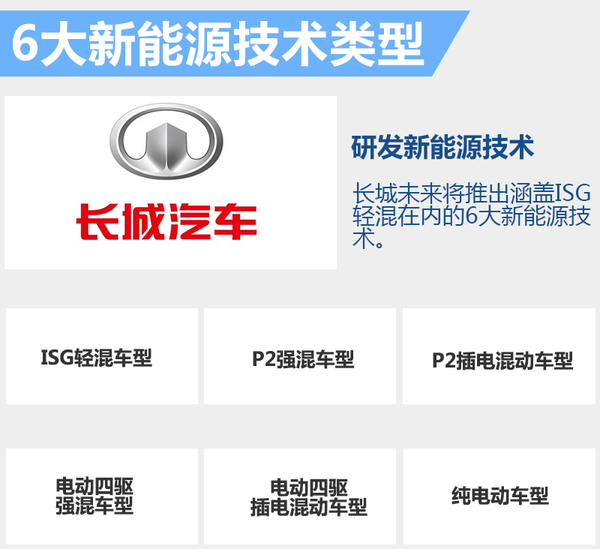 長城新能源規劃曝光 將推多款電動SUV 長城新能源規劃曝光 將推多款電動SUV