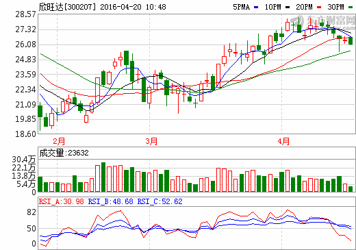 1461120655466644.png 欣旺達(dá).png