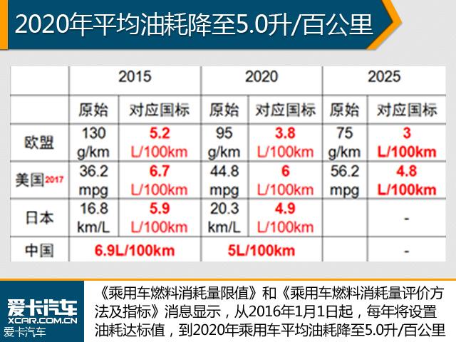 豐田在華加碼混合動力 年內(nèi)國產(chǎn)電池組