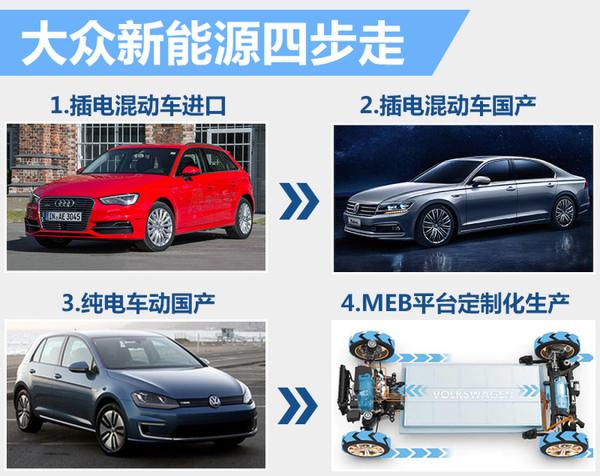 大眾在華新能源戰略公布 將分“四步”走 大眾在華新能源戰略公布 將分“四步”走
