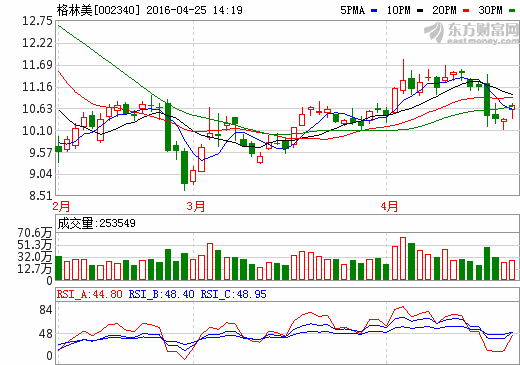 格林美新能源電池材料發力 借力資本市場多元拓展