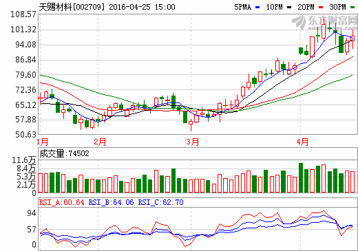 天賜材料 天賜材料