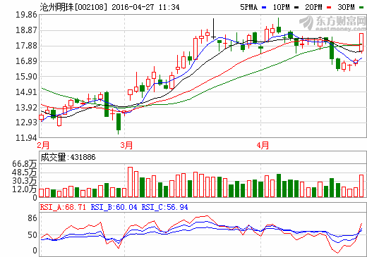 1461728265978392.png Quote.png