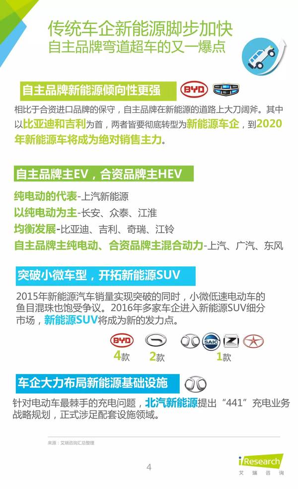 2016年中國新能源汽車大數(shù)據(jù)營銷報(bào)告