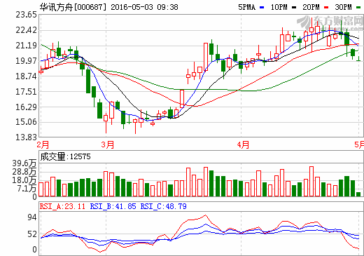 深圳華訊方舟生產世界首塊石墨烯太赫茲芯片 深圳華訊方舟生產世界首塊石墨烯太赫茲芯片