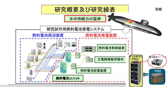 國產(chǎn)AIP動力系統(tǒng)獲突破 039潛艇或換燃料電池