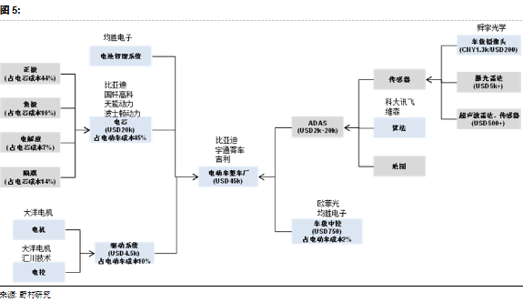 為何Model 3炙手可熱？特斯拉供應(yīng)鏈投資機(jī)會分析