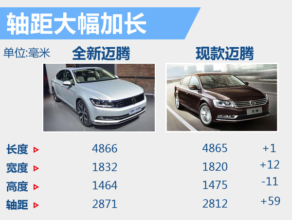 一汽大眾推進(jìn)新能源戰(zhàn)略 將投產(chǎn)電動(dòng)Golf