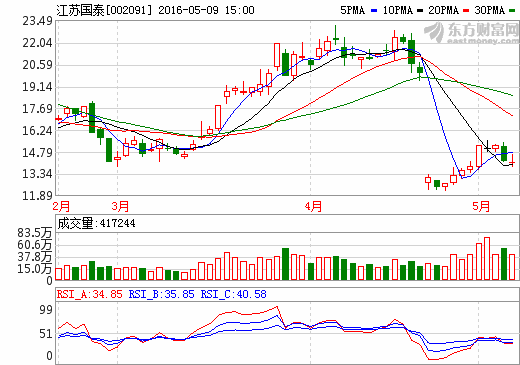 江蘇國泰獲集團53億注資!換電模式再“受寵”? 江蘇國泰獲集團53億注資!換電模式再“受寵”?