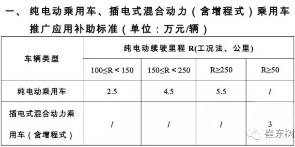 乘聯(lián)會(huì):2016年4月新能源乘用車銷2萬(wàn)增1.5倍 乘聯(lián)會(huì):2016年4月新能源乘用車銷2萬(wàn)增1.5倍